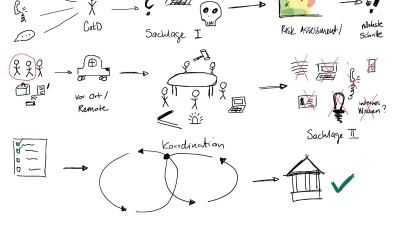 Process of a security incident with stick figures and symbols.