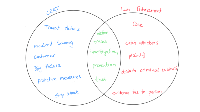 Different and common tasks of CERT and law enforcement.