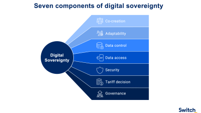 7-components-digital-sovereignity