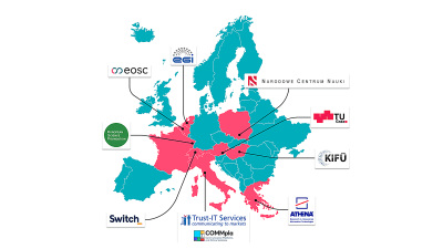 Am EU-Projekt EOSC Gravity sind zehn Projektpartner beteiligt: Belgien (EOSC-A), Österreich (TU GRAZ), Frankreich (ESF), Griechenland (ATHENA), Ungarn (Pro-M), Italien (TRUST-IT und COMMpla), die Niederlanden (EGI), Polen (NCN) und die Schweiz (Switch). Grafik: EOSC