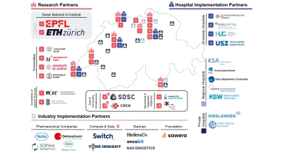 Contours de la Suisse avec les noms et les emplacements des partenaires du projet NAIPO.
