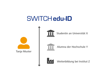 FAQs - SWITCH edu-ID - SWITCH Help